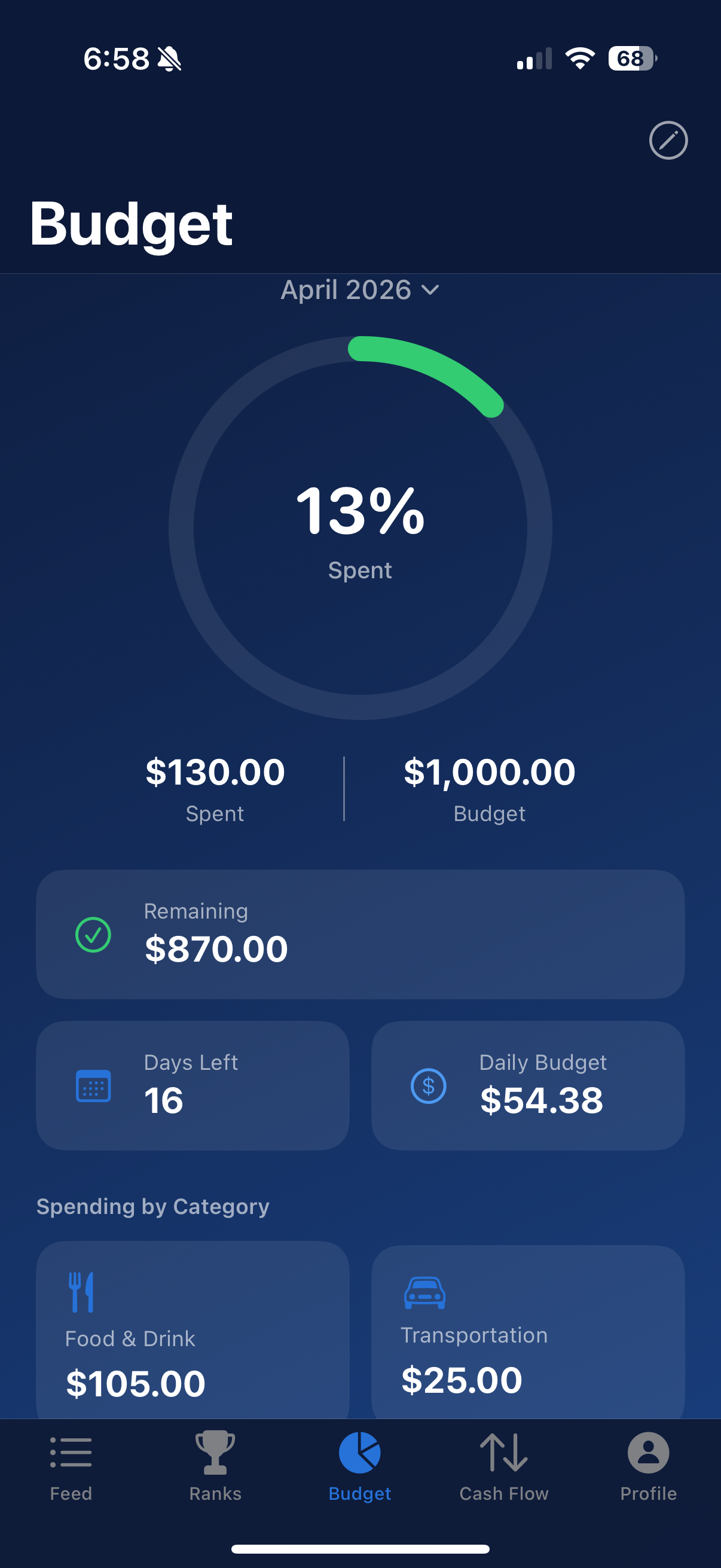 PocketWatcher budget tracking screen showing spending progress, remaining balance, and category breakdown